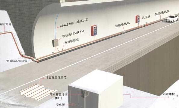 電加熱伴熱保溫系統 電加熱伴熱保溫系統
