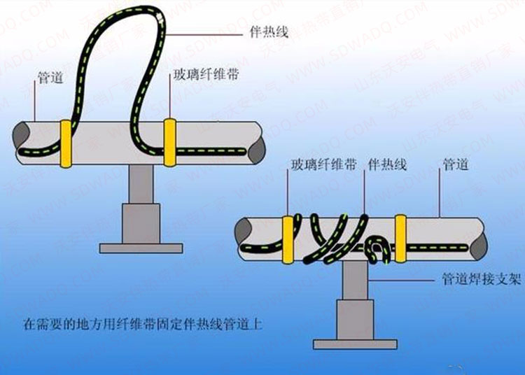 伴熱帶在焊接支架上的安裝方法 伴熱帶在焊接支架上的安裝方法