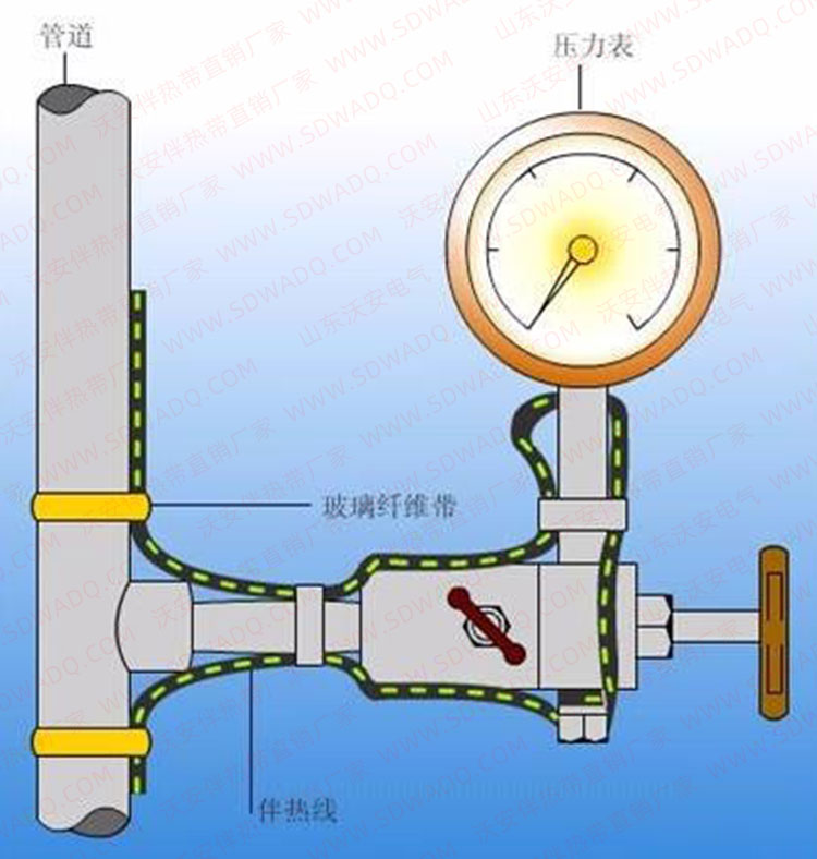 伴熱帶在液位計上的安裝方法 伴熱帶在液位計上的安裝方法
