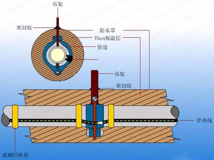管道吊架上的安裝方法 管道吊架上的安裝方法
