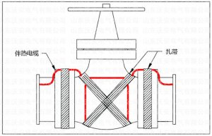 電伴熱帶全網最詳細安裝教程