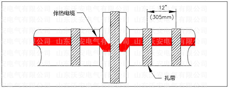 伴熱帶施工設計