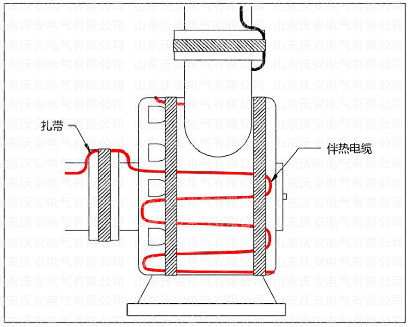 消防電伴熱安裝