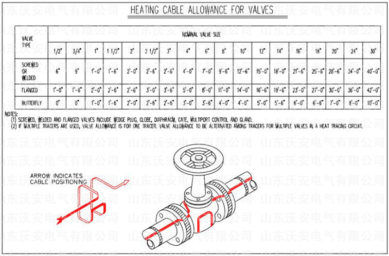 電伴熱怎么接電源線